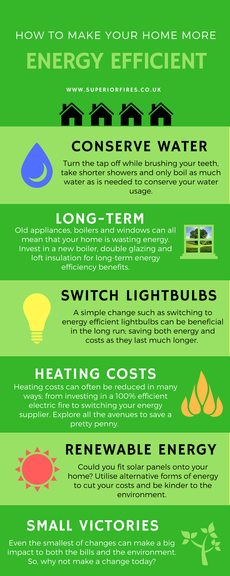 home efficiency infographic